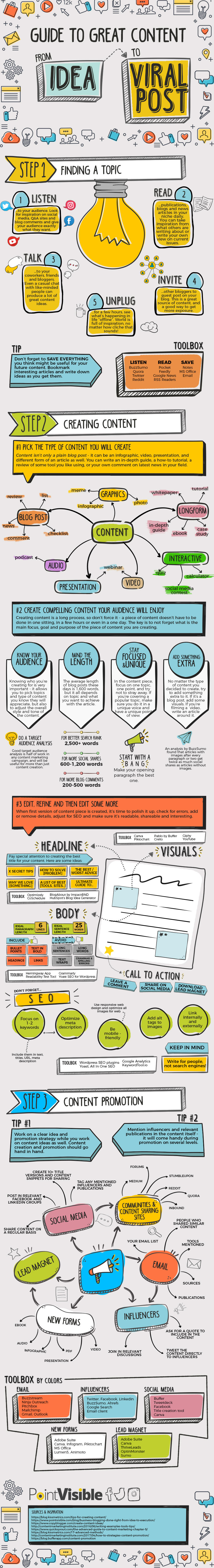 Your Three-Step Road Map to Creating Viral Post