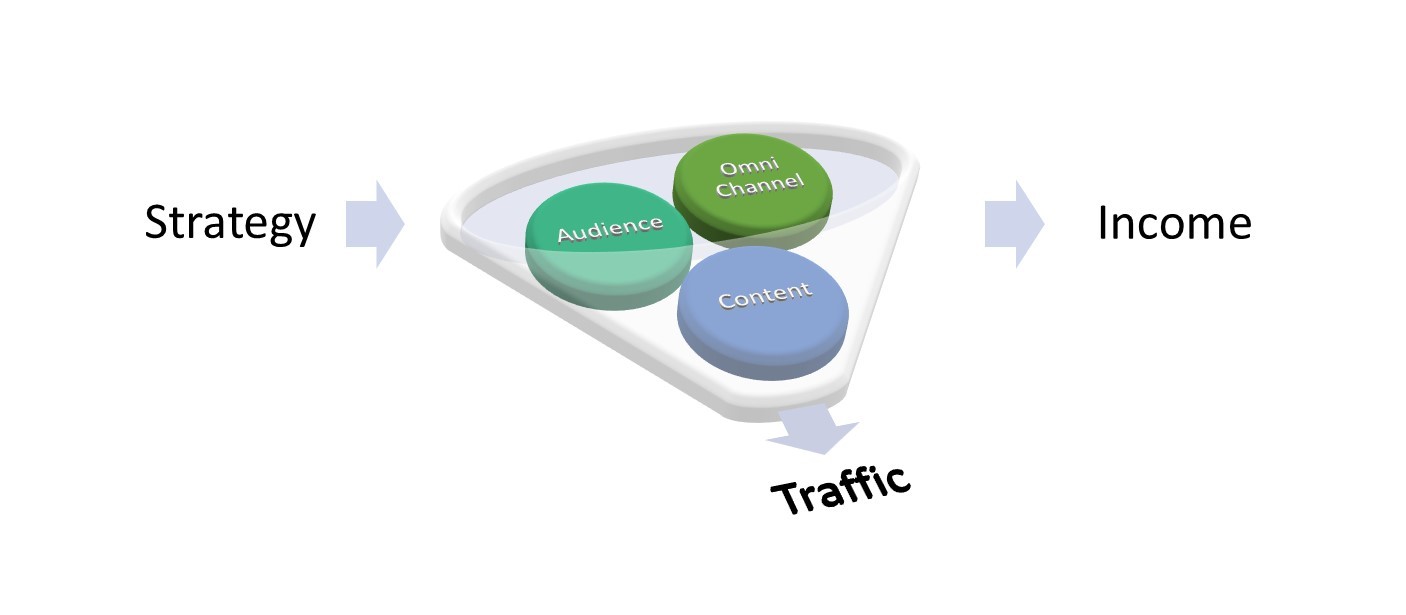 Digital Marketing Traffic Geneartion