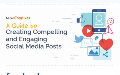 A Guide to Creating Compelling and Engaging Social Media Posts [Infographic]