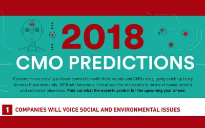 Read Today: 2018 CMO Predictions [Infographic]