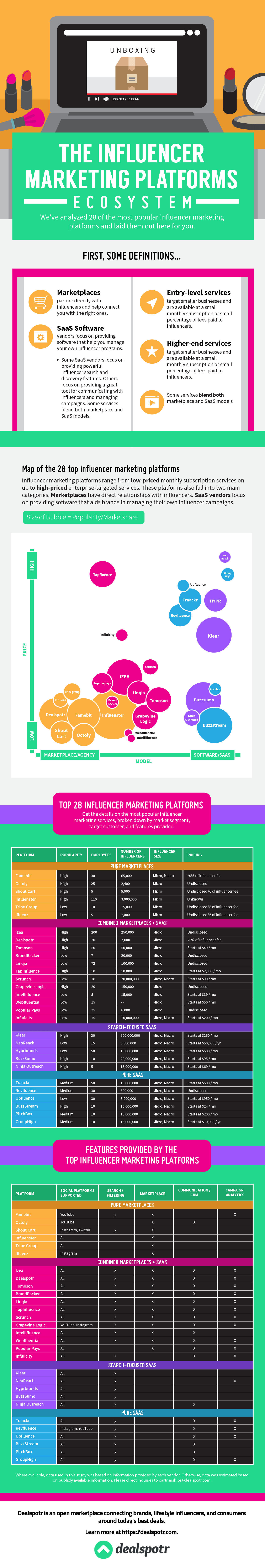 28 Leading Influencer Marketing Platforms, Explained