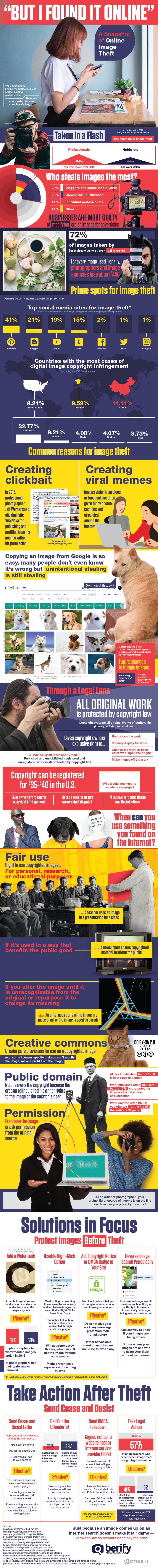 Are You Guilty of Stealing Images? How to Avoid Breaking Copyright Law