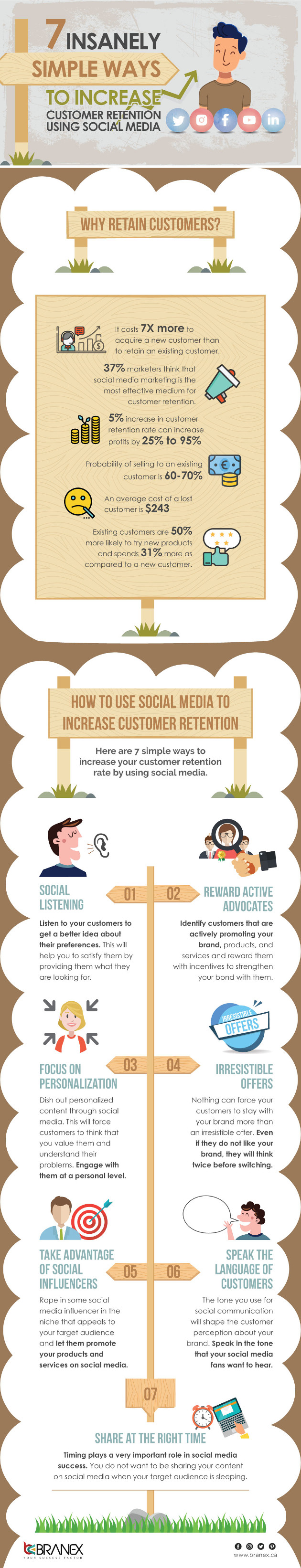 Seven Simple Ways to Increase Customer Retention Using Social Media 
