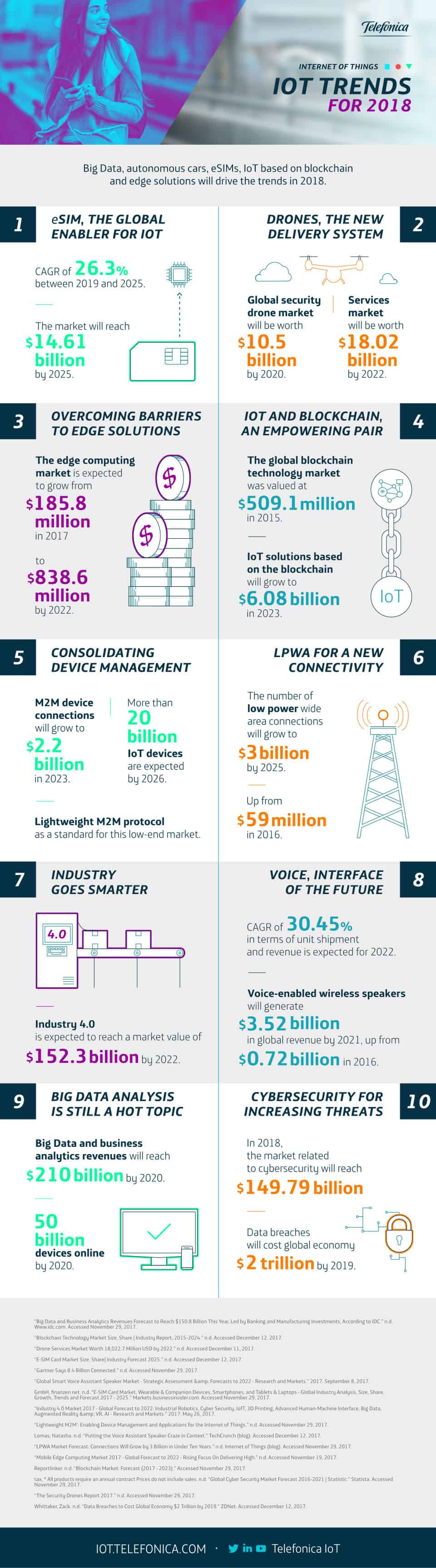 IoT Trends for 2018