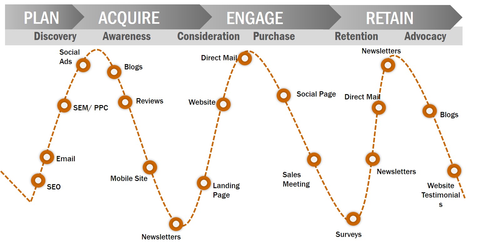 Understanding the Hyper connected consumers!