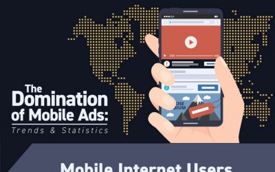 The Domination of Mobile Ads: Trends and Statistics [Infographic]