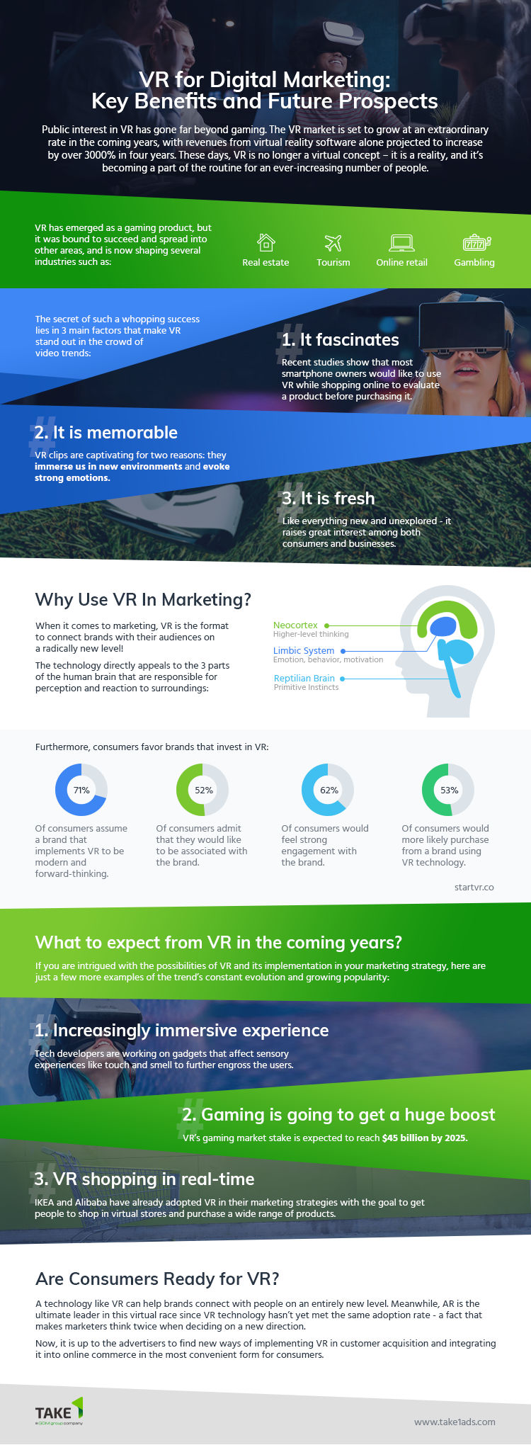 How to Use Virtual Reality in Your Digital Marketing [Infographic]