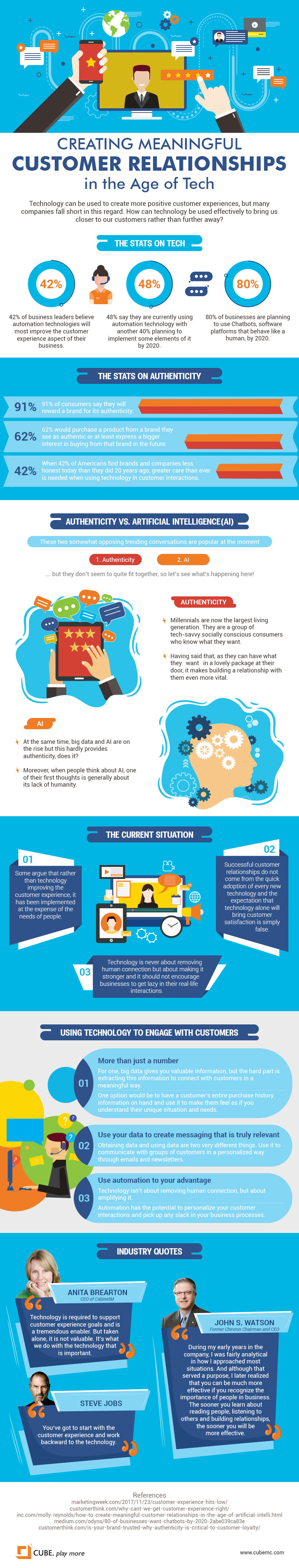 Customer Relationships in the Age of Technology [Infographic]