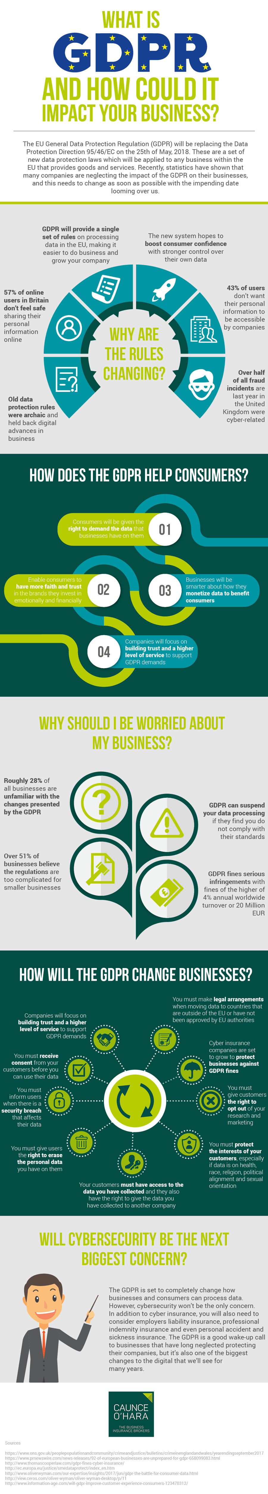 What Is GDPR, and How Can GDPR Impact Your Business? [Infographic]