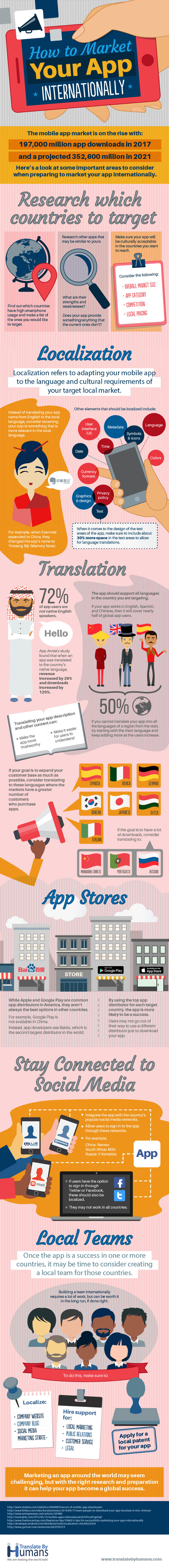 How to Market Your App Internationally [Infographic]