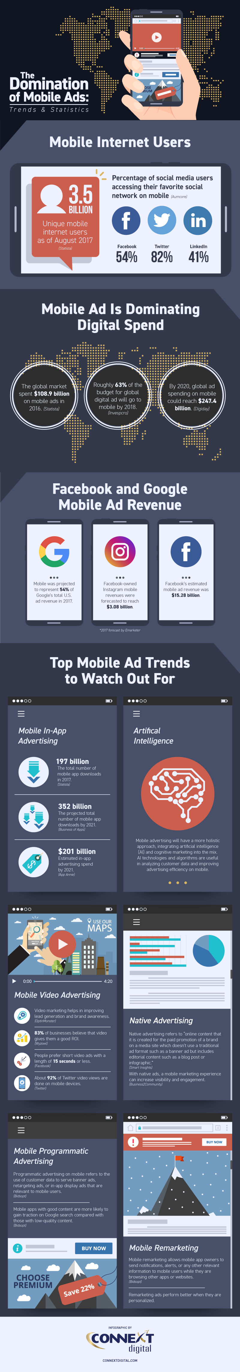 The Domination of Mobile Ads: Trends and Statistics