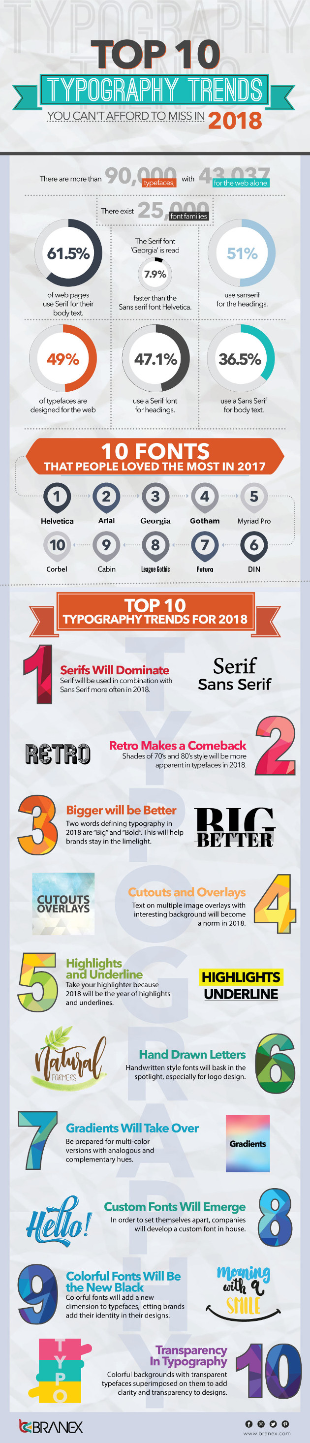 Top 10 Typography Trends of 2018 [Infographic]