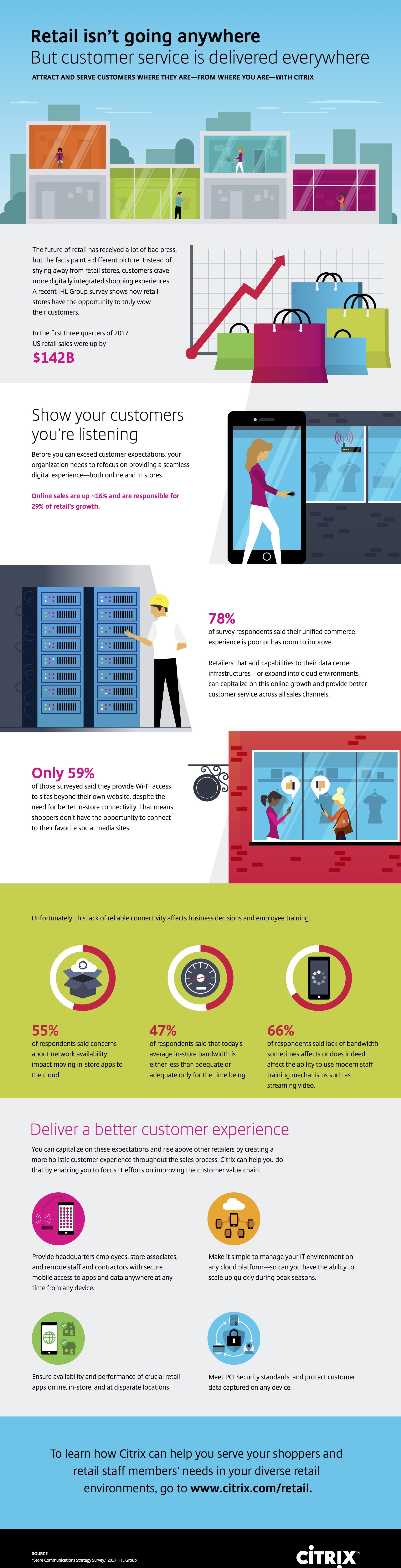 Infographic enahnce in-store customer service in retail with IT