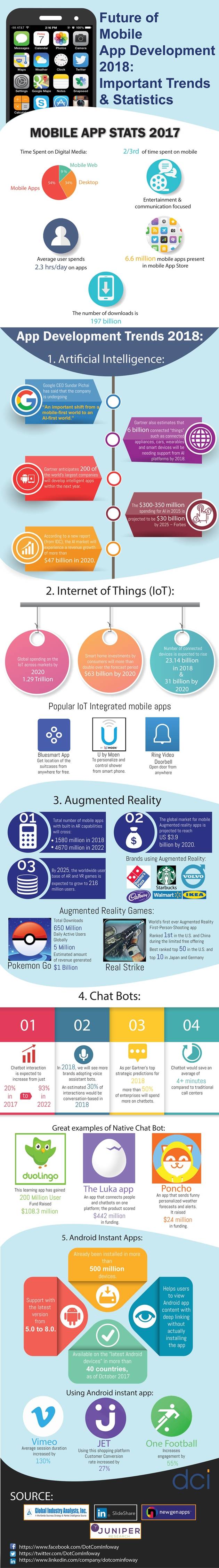 Mobile App Development Trends in 2018 and Beyond [Infographic]