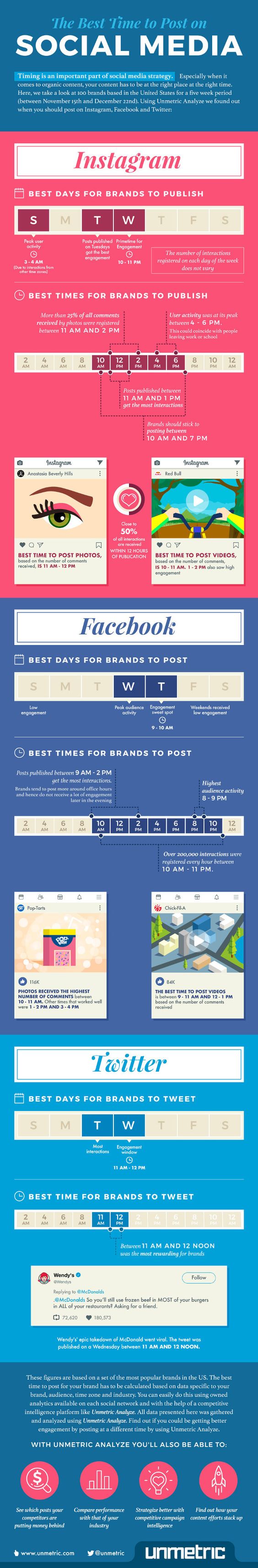 Audience on Social Media- The Best Days and Times to Post on Social Media