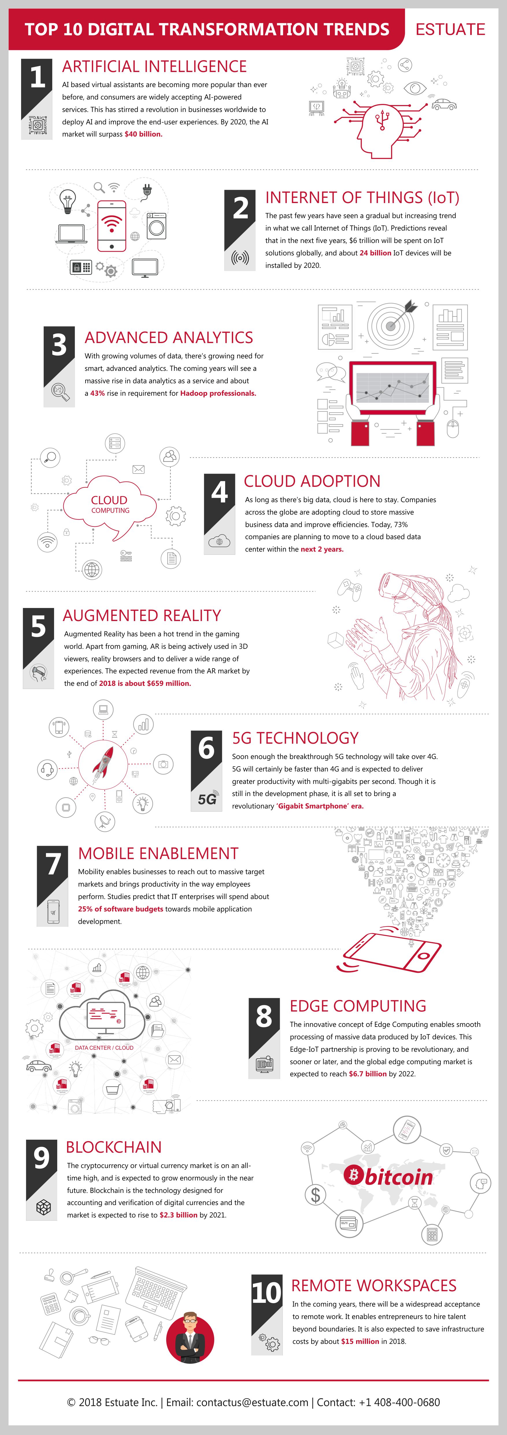 Top 10 Digital Transformation Trends for 2018 and Beyond [Infographic]