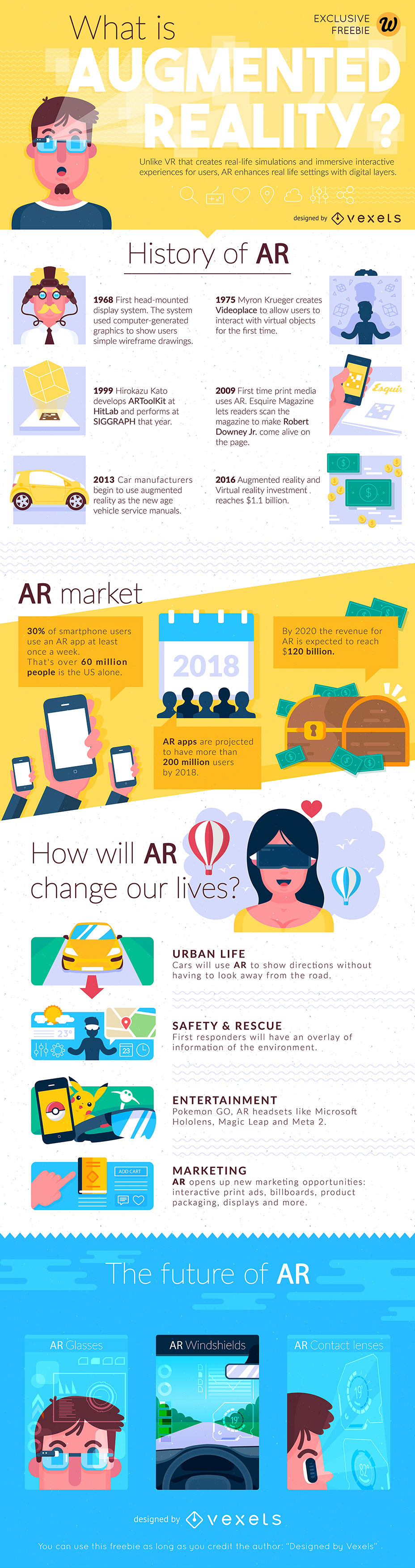Opportunities for Augmented Reality in 2018