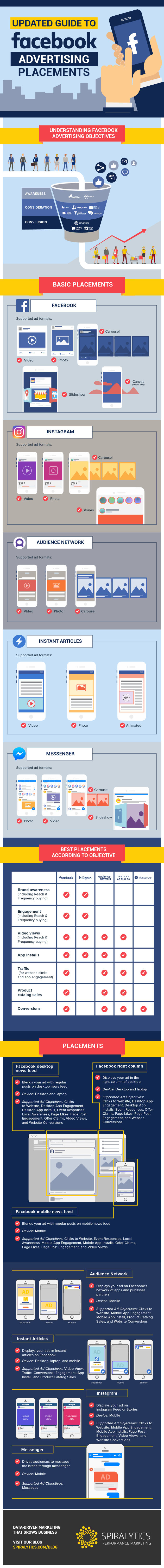 The Updated Guide to Facebook Ad Placements [Infographic]