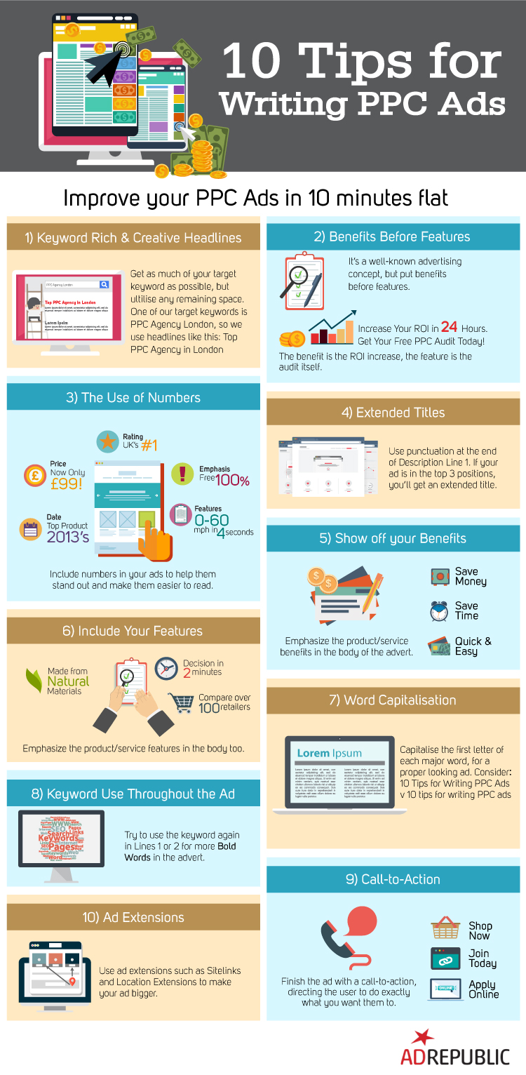 How To Write The Best PPC Ads [Infographic]