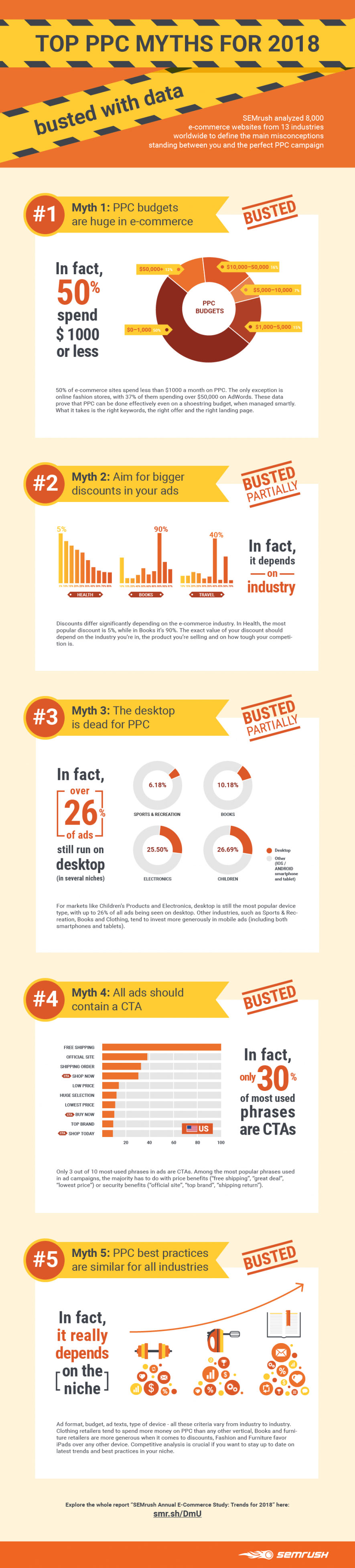 Top PPC Myths For 2018 … Busted! [Infographic]