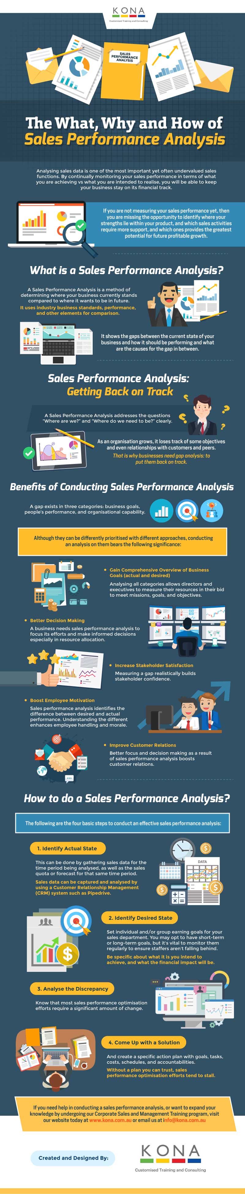 The What, Why and How of Sales Performance Analysis