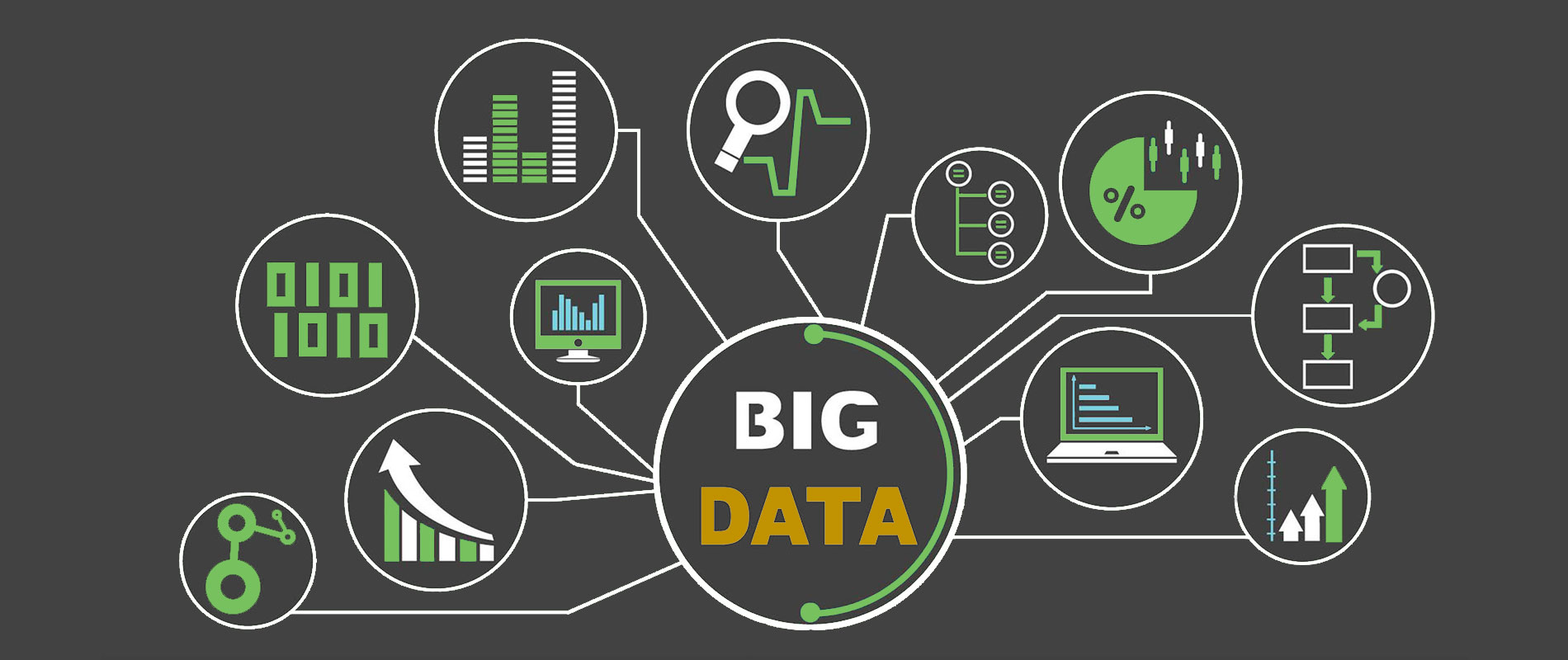 Big Data Analytics