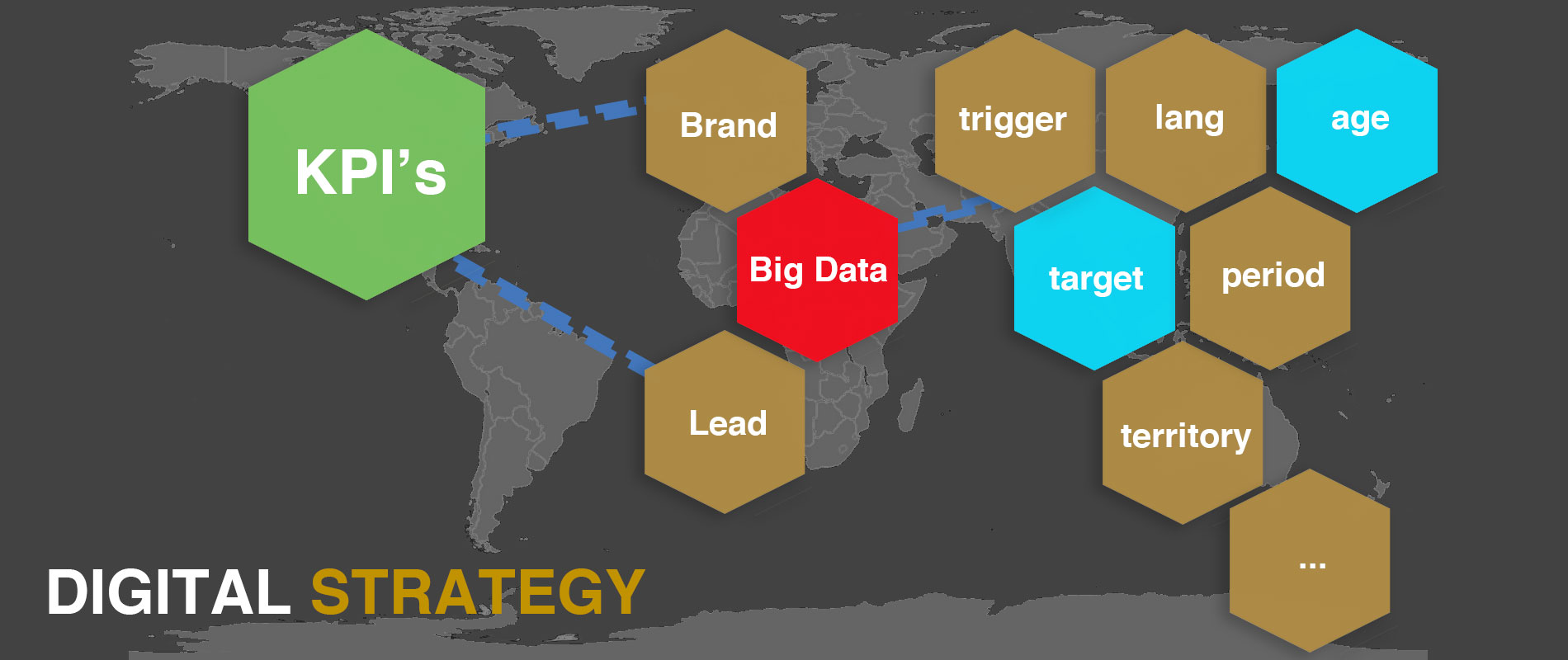 Digital Marketing with the right Digital Strategy