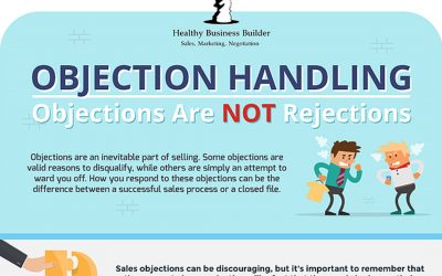 5 Reasons Your Sales Prospects Say NO [Infographic]