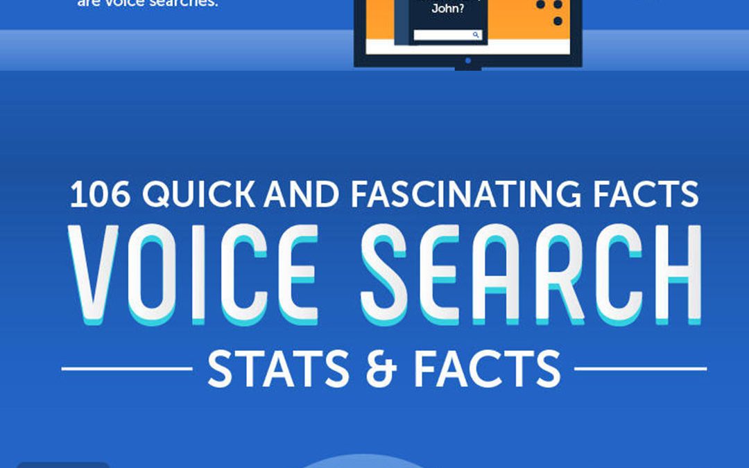 106 Voice-Search Stats, Facts, and Tips [Infographic]