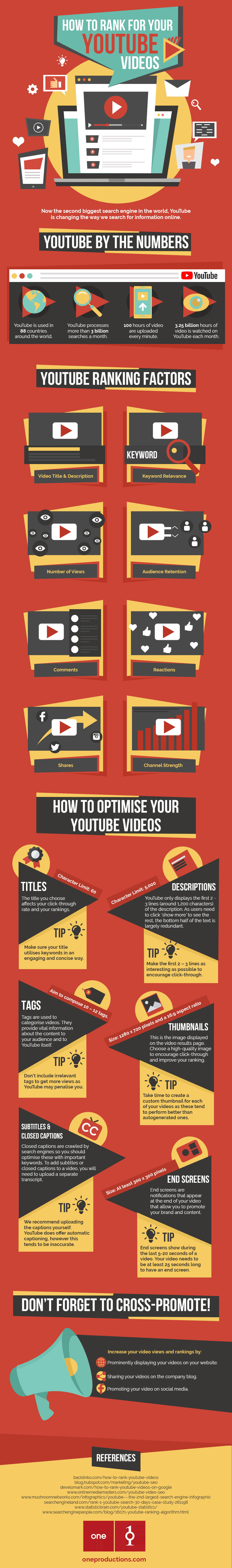 How to Get Your YouTube Videos to Rank in Search Results [Infographic]