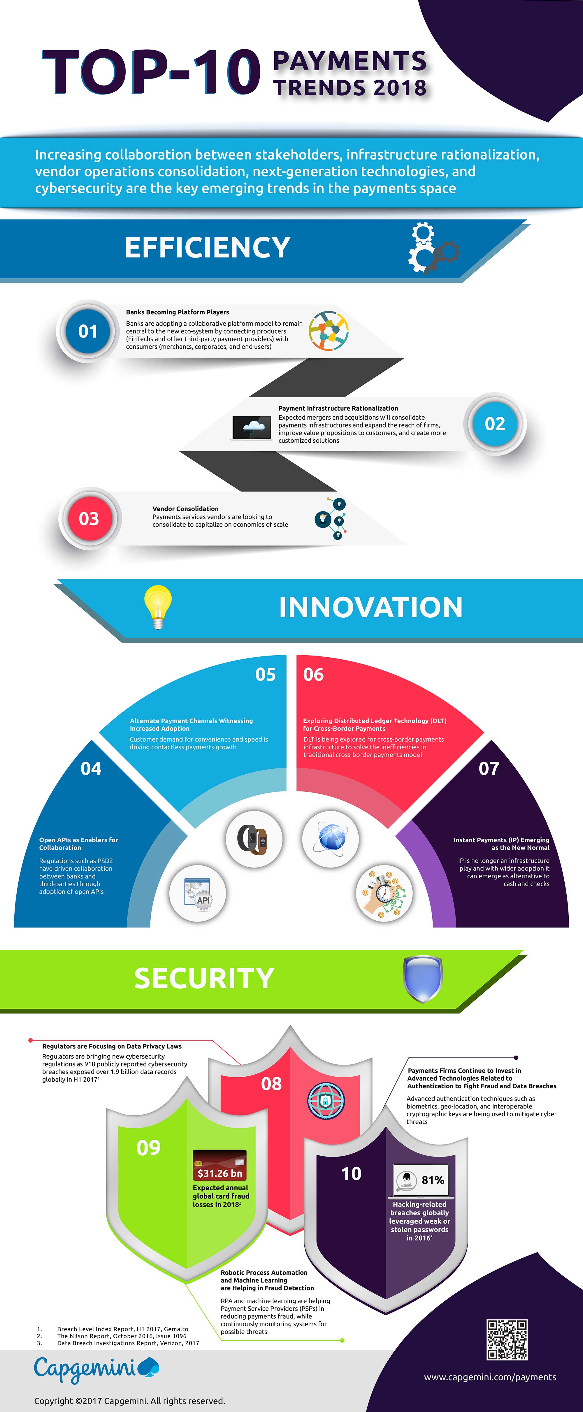 Top 10 Payments Trends 2018 [Infographic]