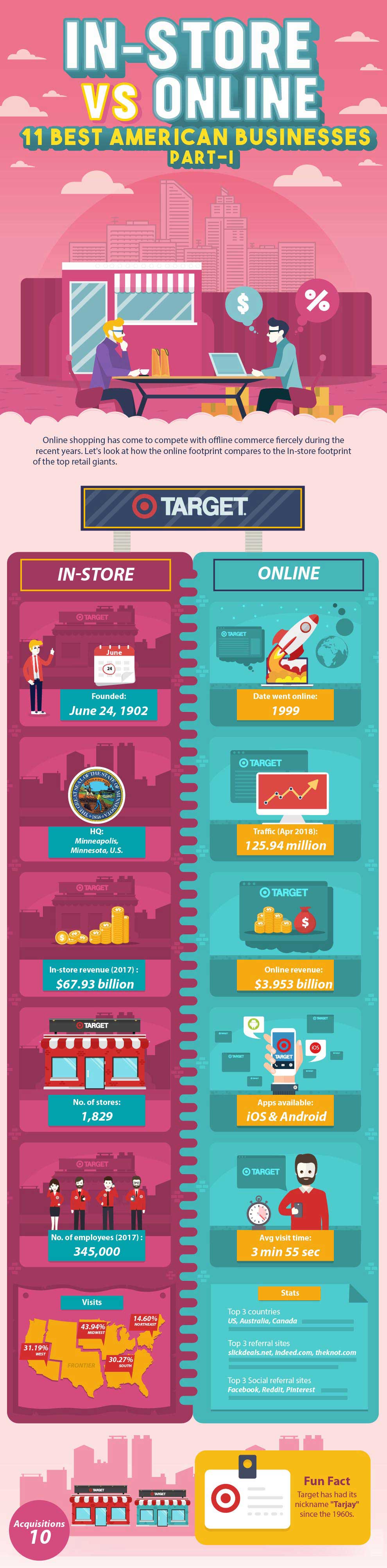 How E-commerce Compares to Regular Brick and Mortar Stores