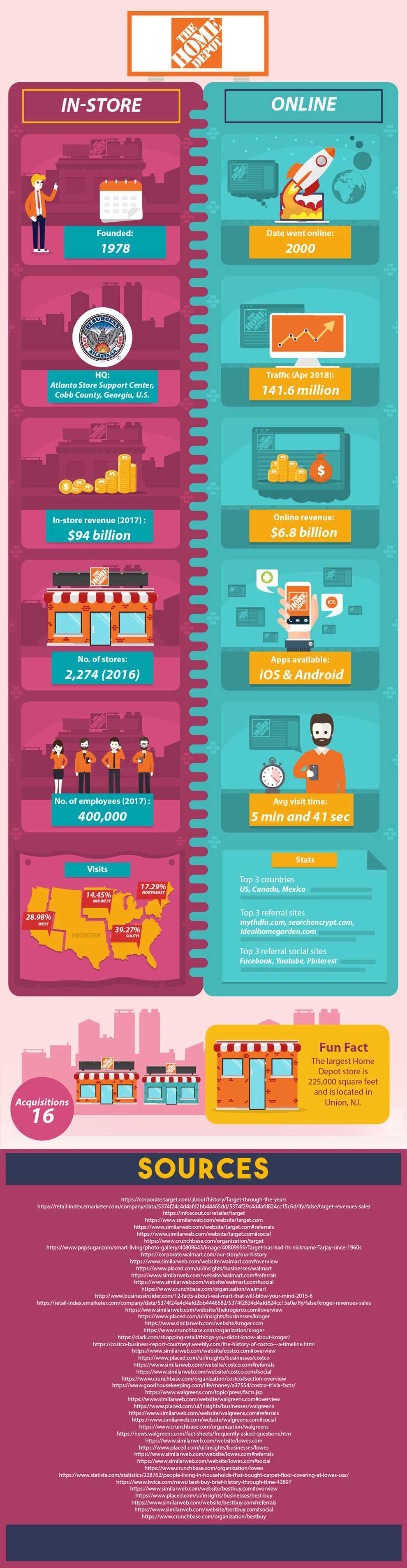 How E-commerce Compares to Regular Brick and Mortar Stores 