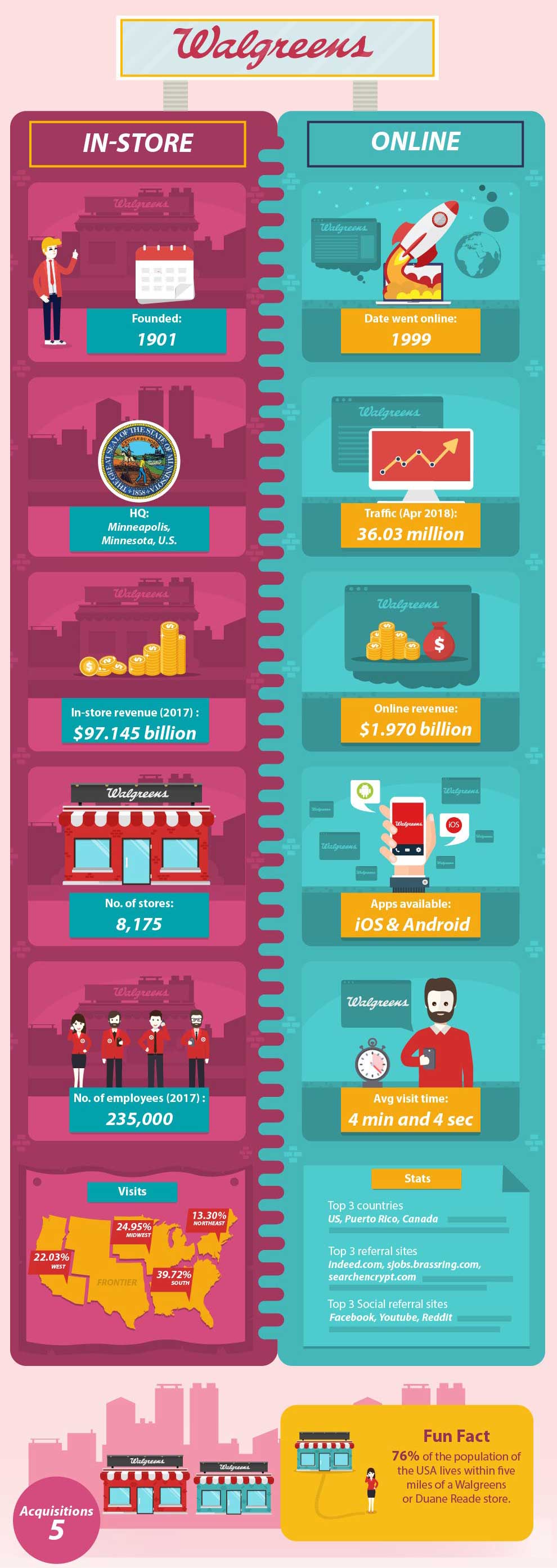 How E-commerce Compares to Regular Brick and Mortar Stores 