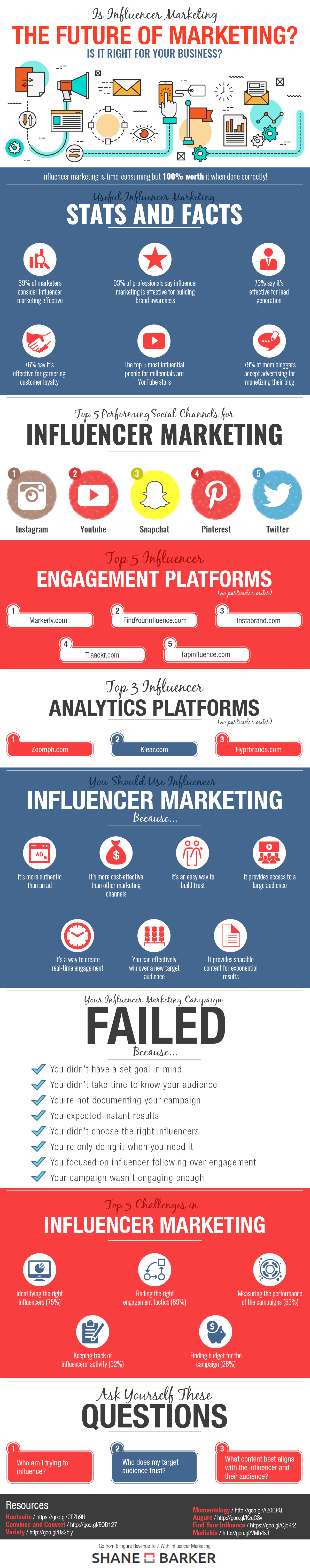 Is Influencer Marketing The Future of Marketing