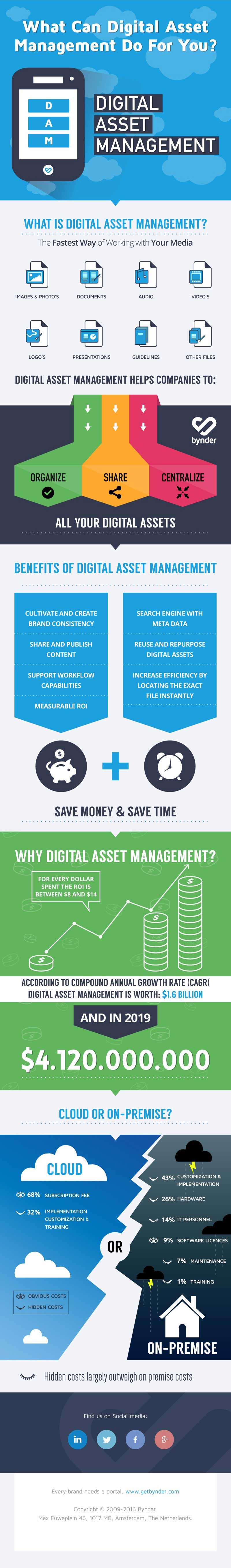 What Can a Digital Asset Management Software Do for You?