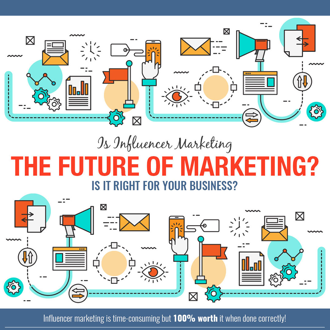 Is Influencer Marketing The Future of Marketing Infographic