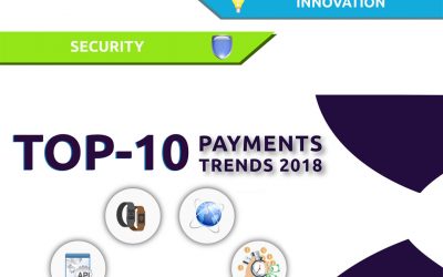 Top 10 Payments Trends 2018 [Infographic]