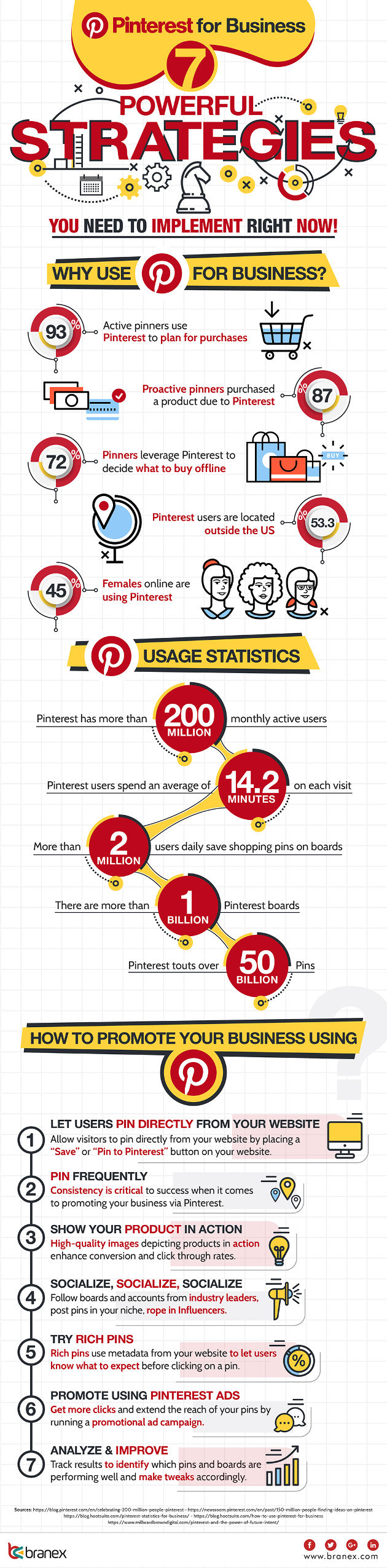 Pinterest for Business: Seven Helpful Tips [Infographic]