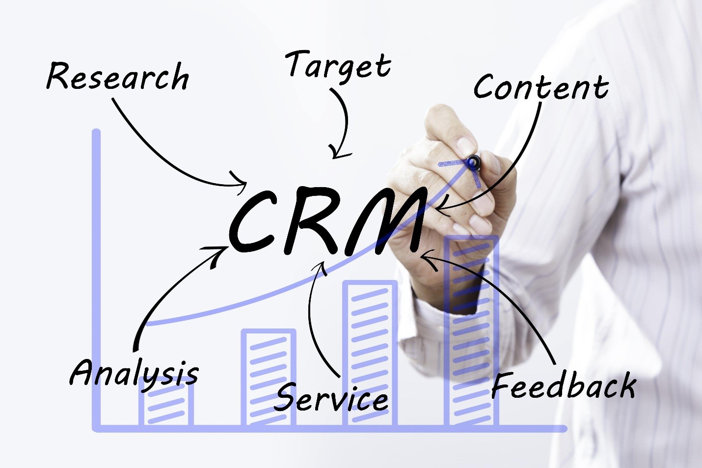 What a sales CRM can teach you about your audience