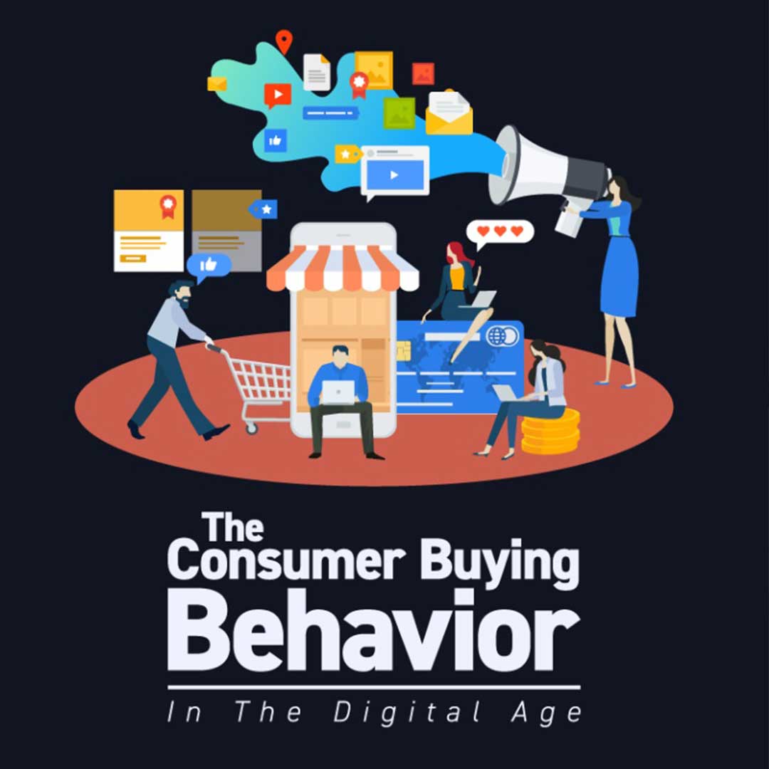 Research about consumer behavior