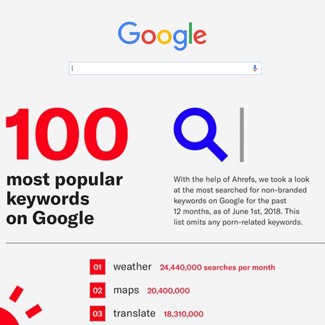 The 100 Most Popular Keywords On Google Search Infographic Skillz ME