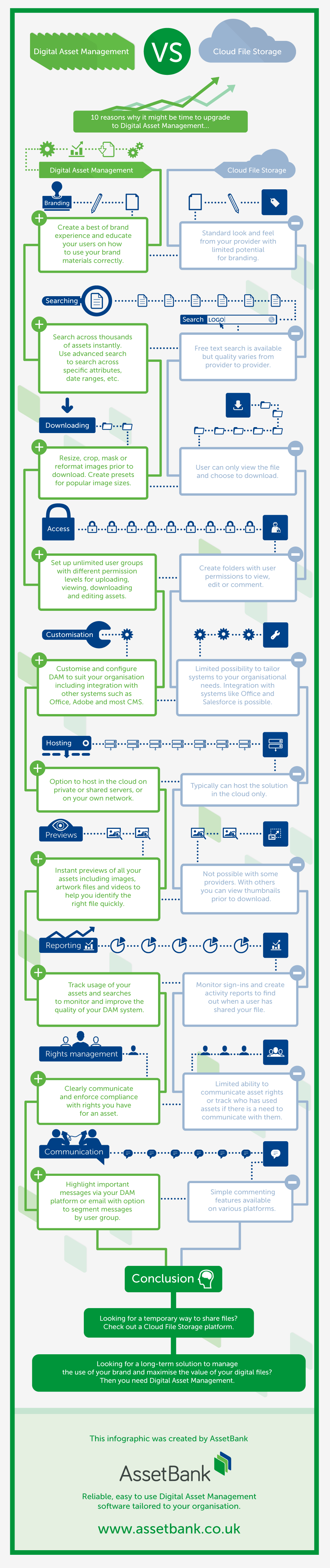 10 Reasons why it might be time to upgrade to Digital Asset Management...