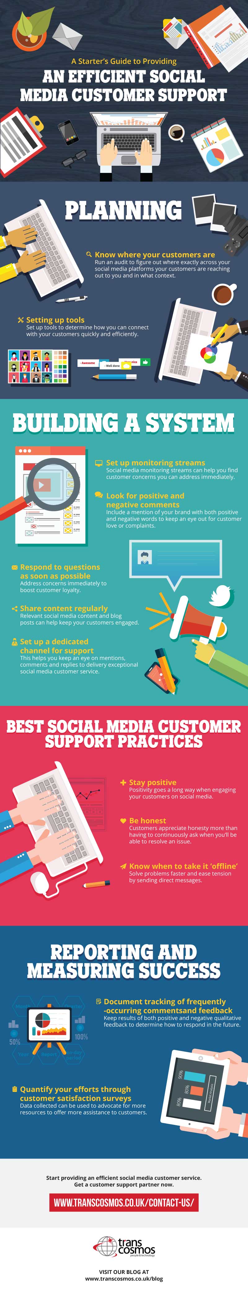 A Starter’s Guide to Providing an Efficient Social Media Customer Support