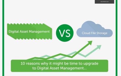 10 Reasons why it might be time to upgrade to Digital Asset Management [Infographic]