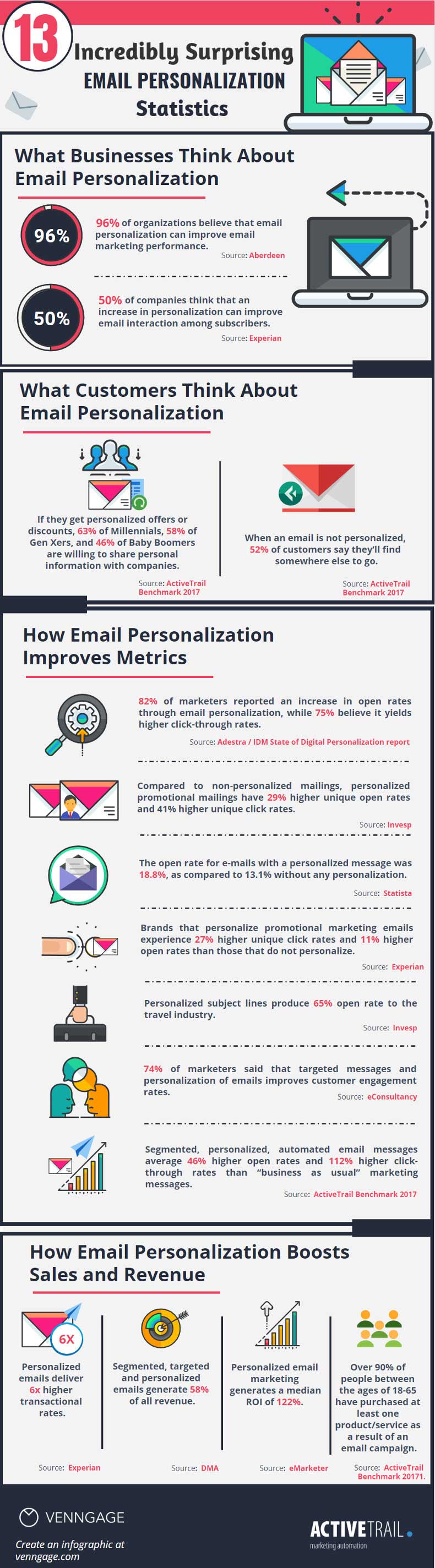 13 Incredibly Surprising Email Personalization Statistics [Infographic]