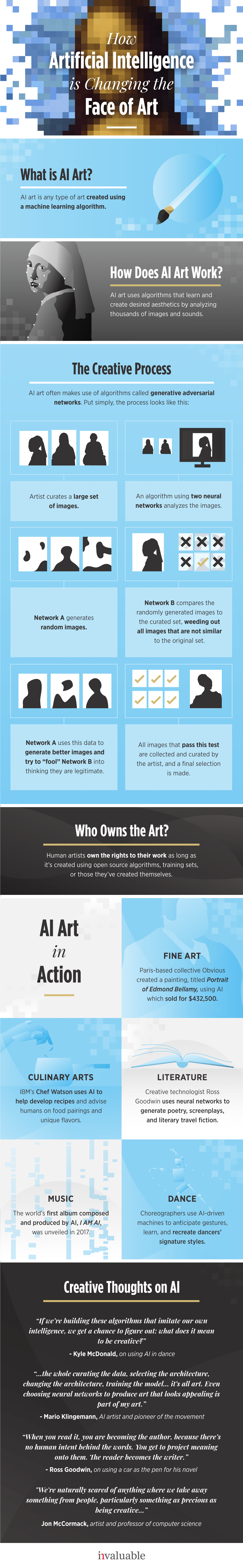 AI in Arts infographic