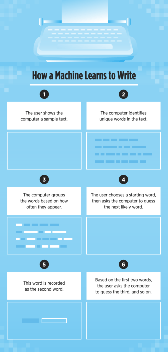 How a Machine Learns to Write