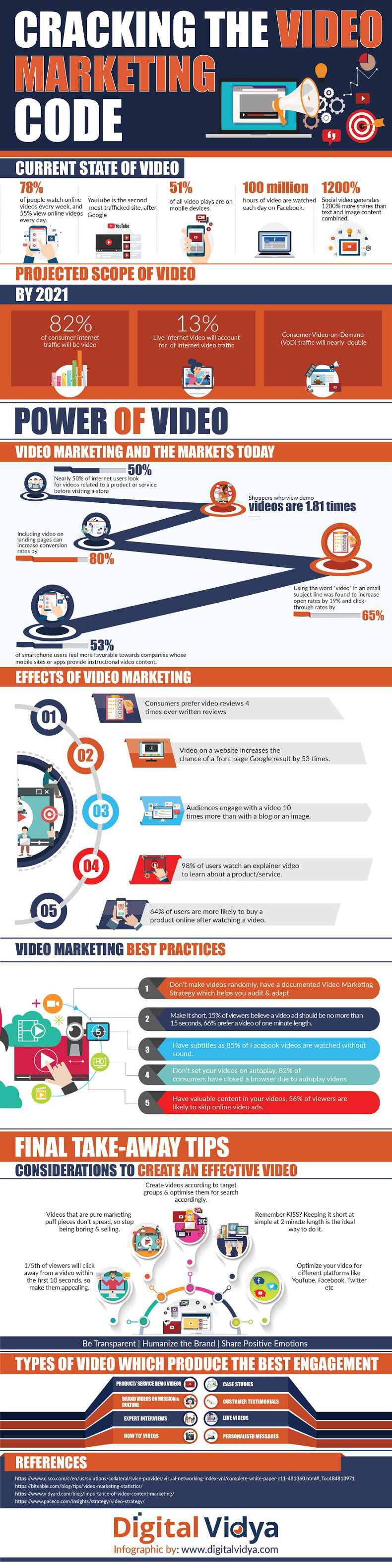 READ TODAY: Cracking the Video Marketing Code [Infographic]