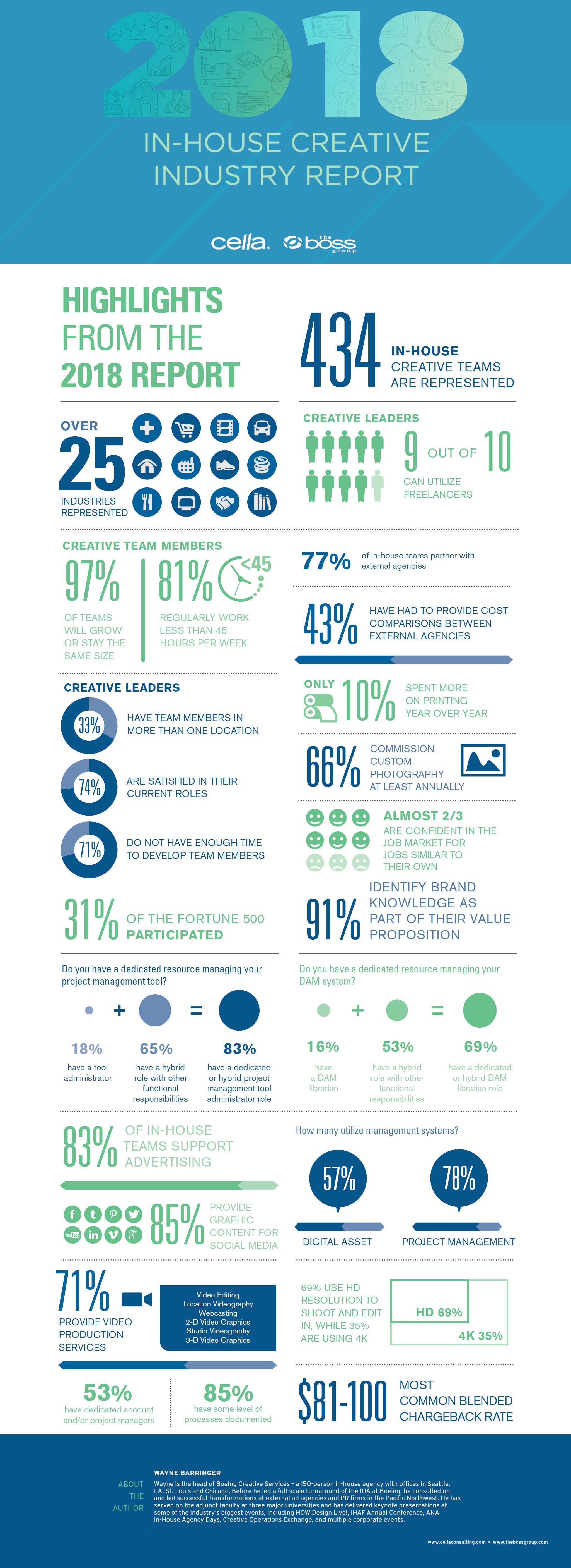 2018 In-House Creative Industry Report [Infographic]